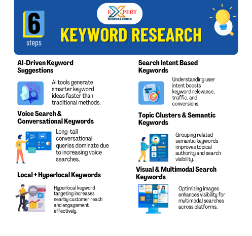 Keyword SEO Company In Meerut